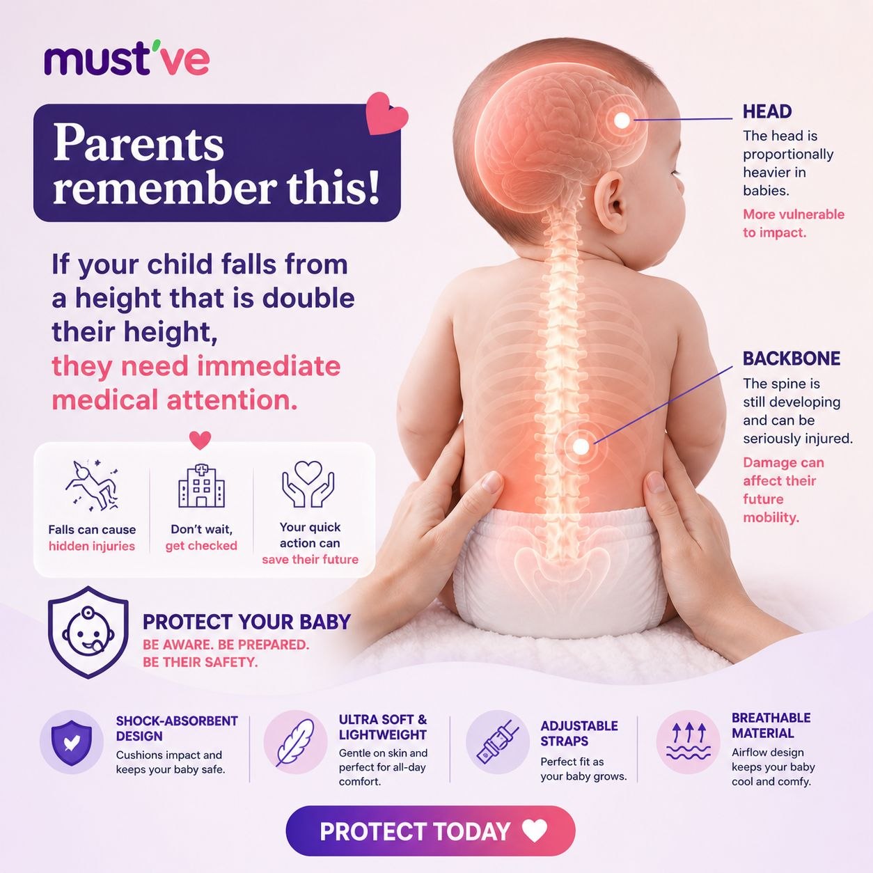 Baby Head Protection Backpack – Prevent Painful Falls During First Steps - PREPAID ONLY